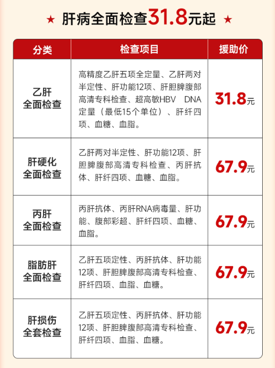 ȫ��(gu��)�۸���:����ʡ�t(y��)ˎԺ�����t(y��)Ժ